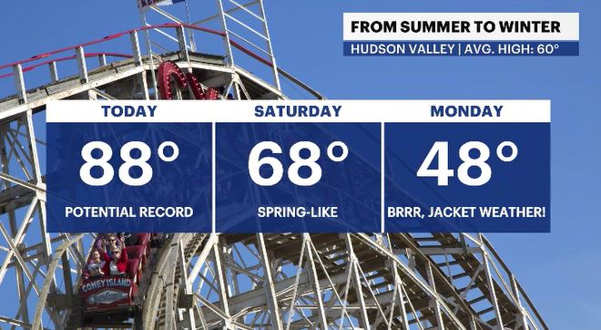 rollercoaster temps HV.JPG
