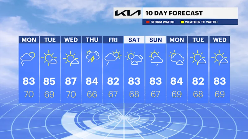 NYC 10 DAY.png