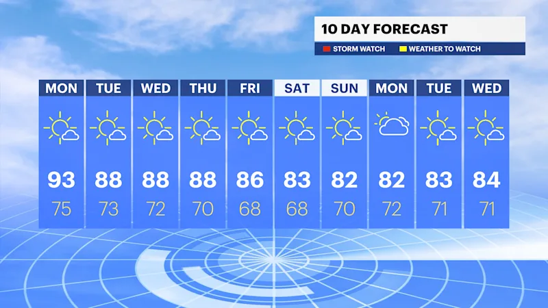 TRI_F_10DAY_icast_PM.png