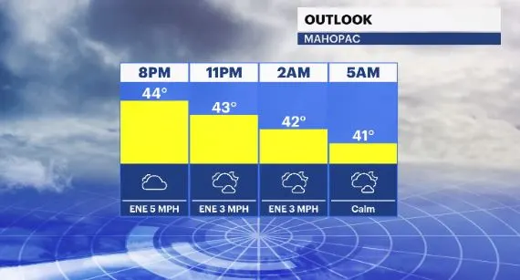 WCHV Thu 04182024 planner.JPG