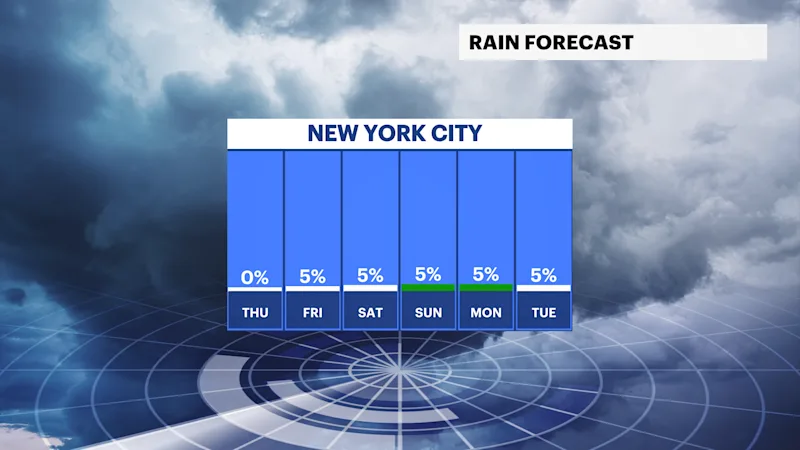 FB_Rain_Day.png