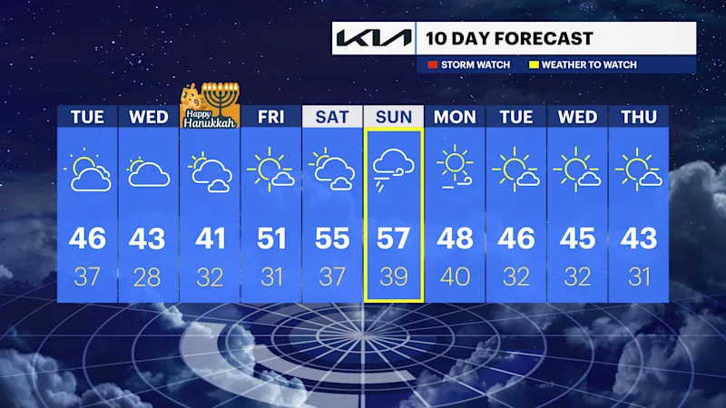 TEN_DAY_NJ120423.png