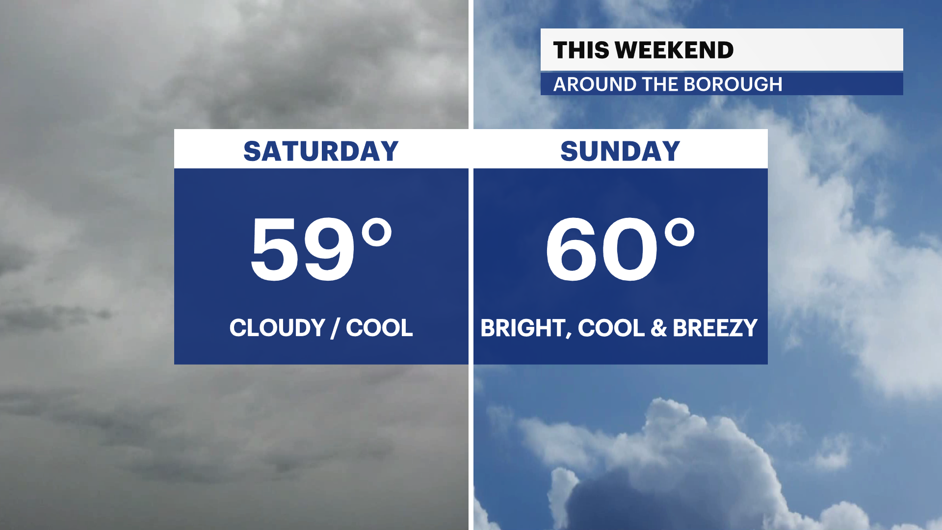 nyc weekend outlook