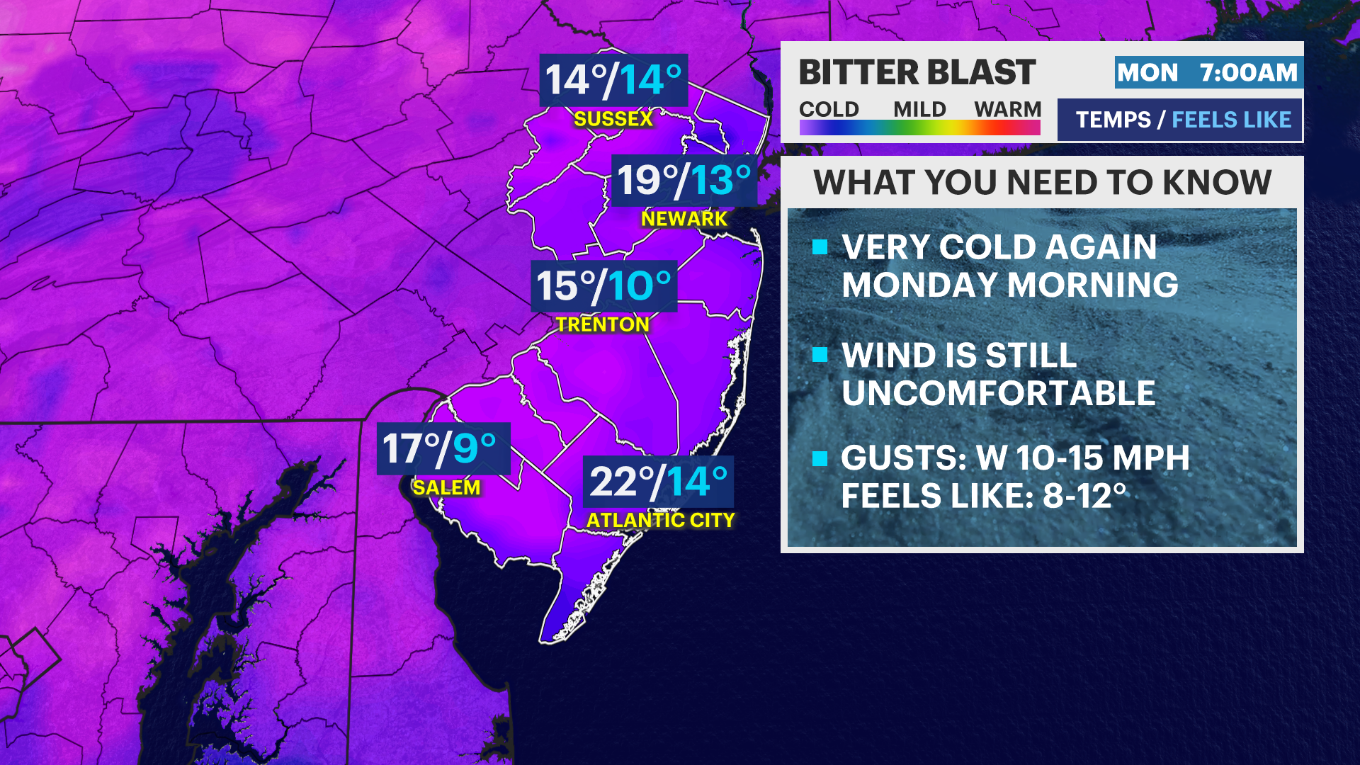 Bitter blast eases this week, rainy days ahead for New Jersey
