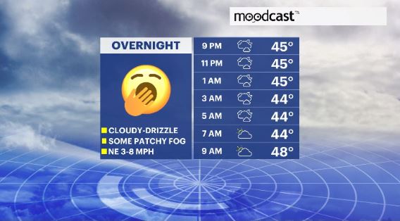 WCHV Thu 04182024 moodcast hv.JPG