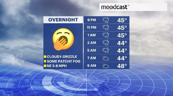 WCHV Thu 04182024 moodcast hv.JPG