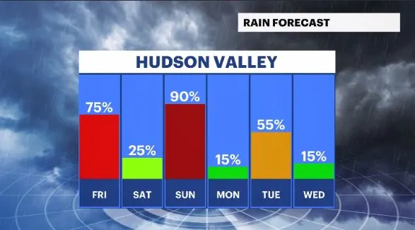 daily rain chances hv.JPG