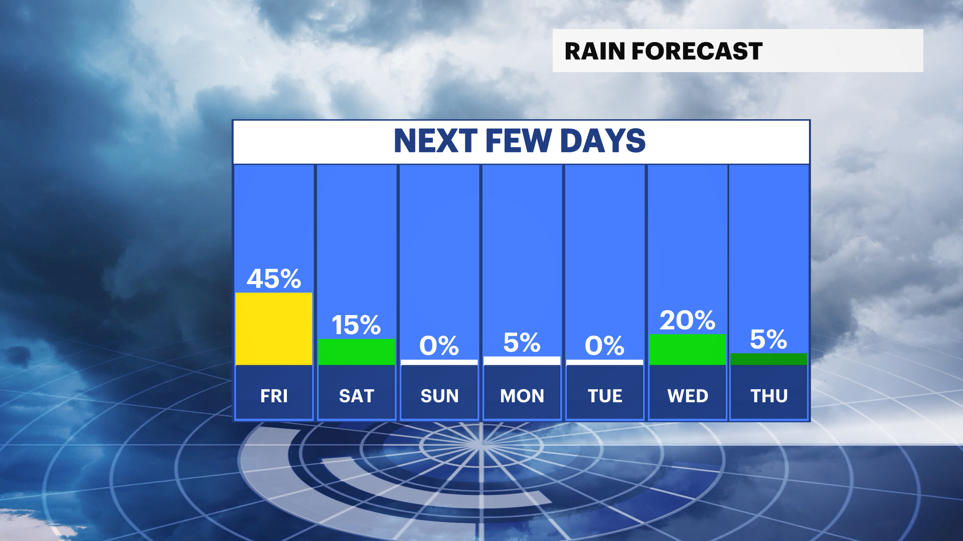 daily rain.png