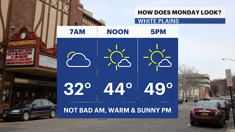 WCHV Mon 02262024 Temp Trend By Hour.png