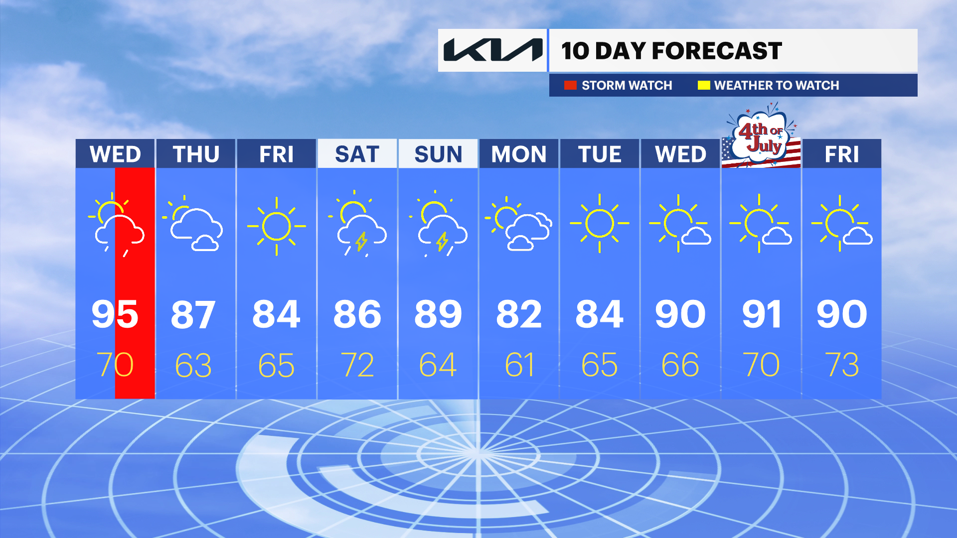 TEN_DAY_NJ062624.png
