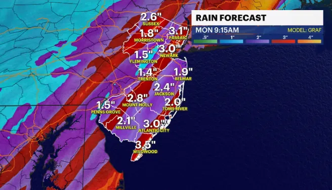 RAINFALL FORECAST.PNG