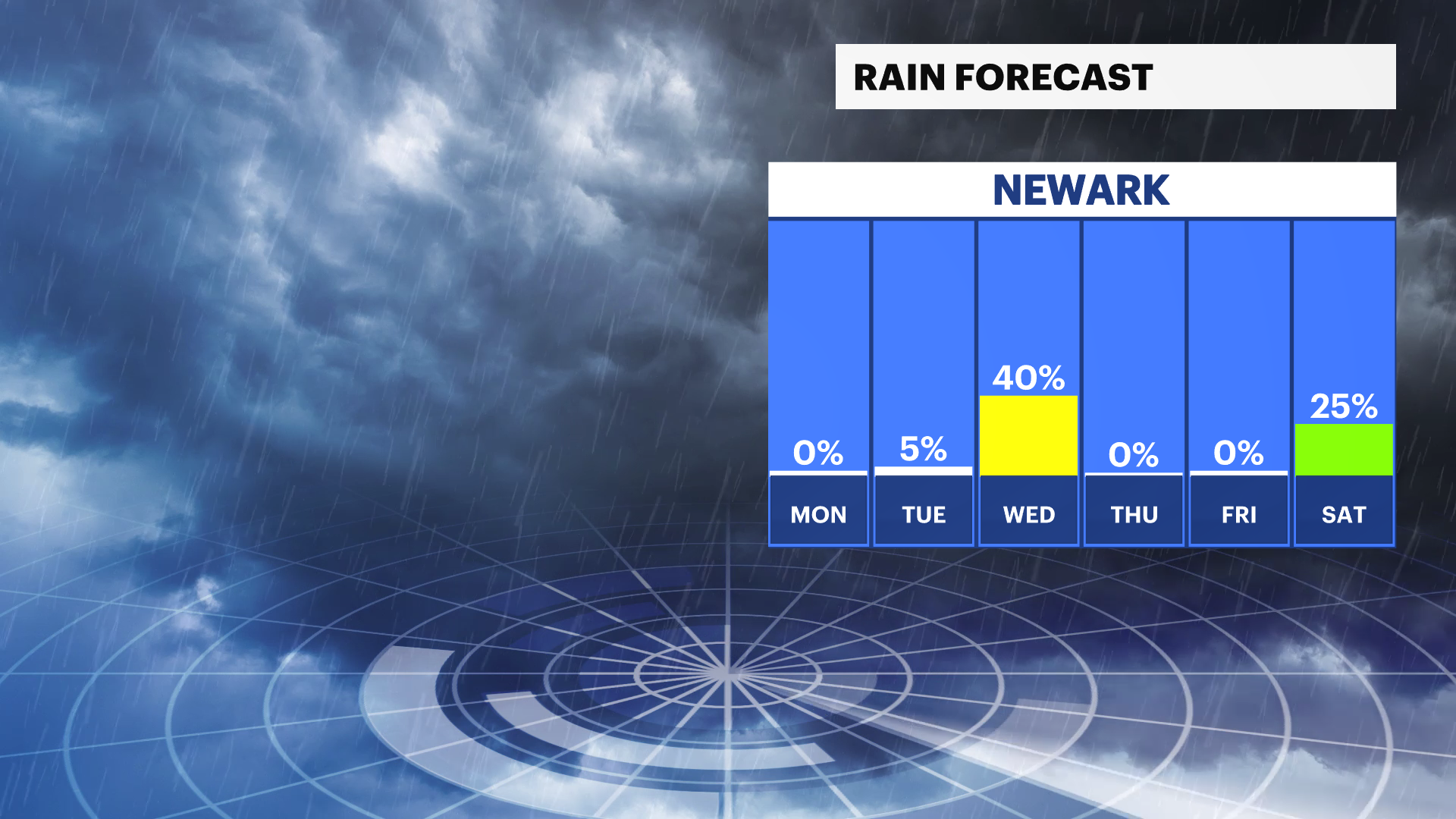 NJ Sun 04212024 Precip Daily Trend.png