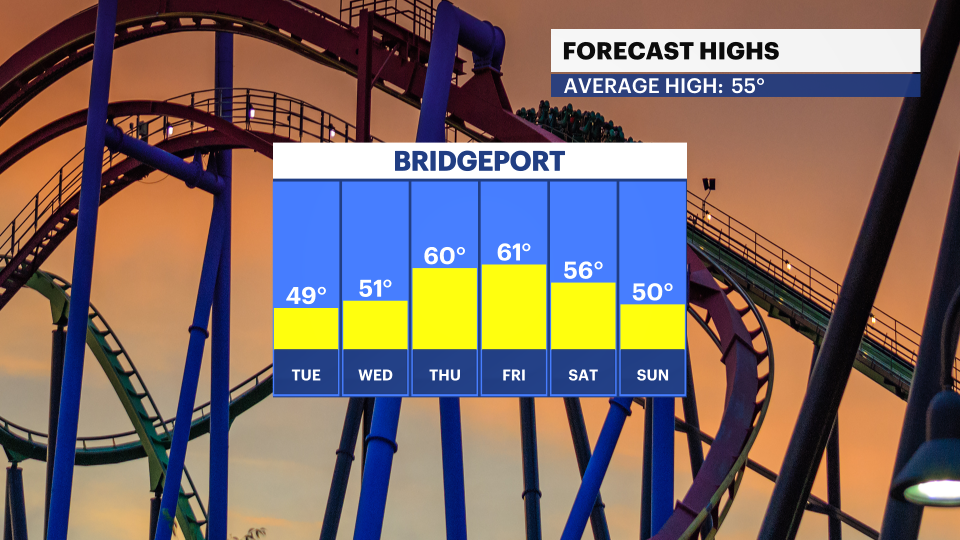FBP_Temp_High.png