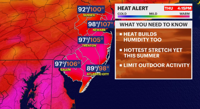 HEAT ALERT New Jersey to see temperatures in the 90s the next few days