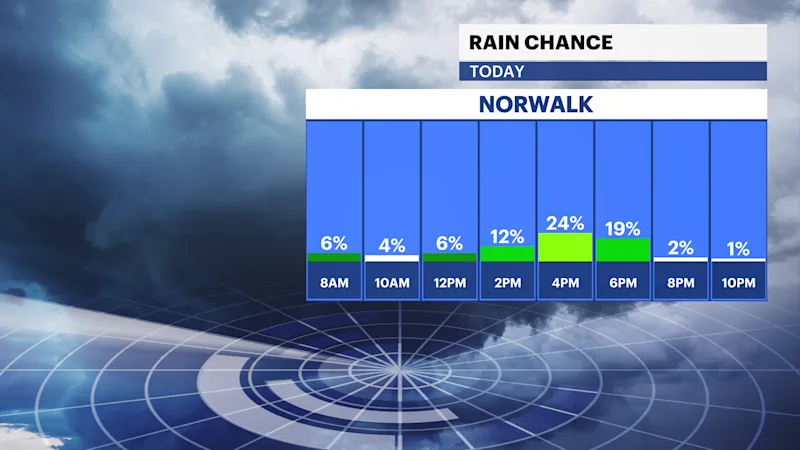 rain chance today.png