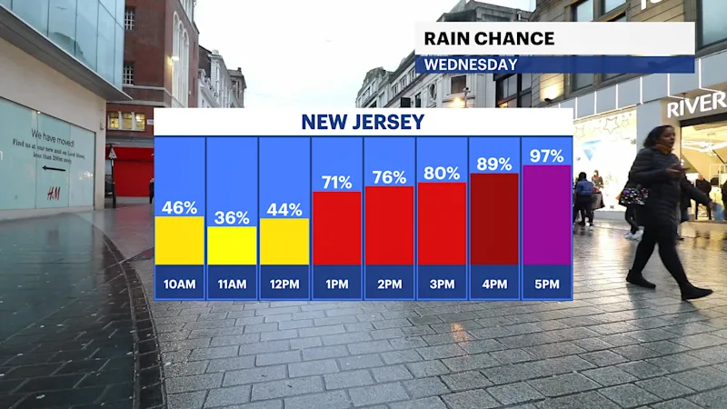 FB_Rain_Chance.png