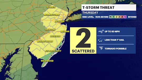 nj tstorm