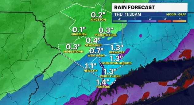 WCHV Wed 12272023 rain forecast.JPG