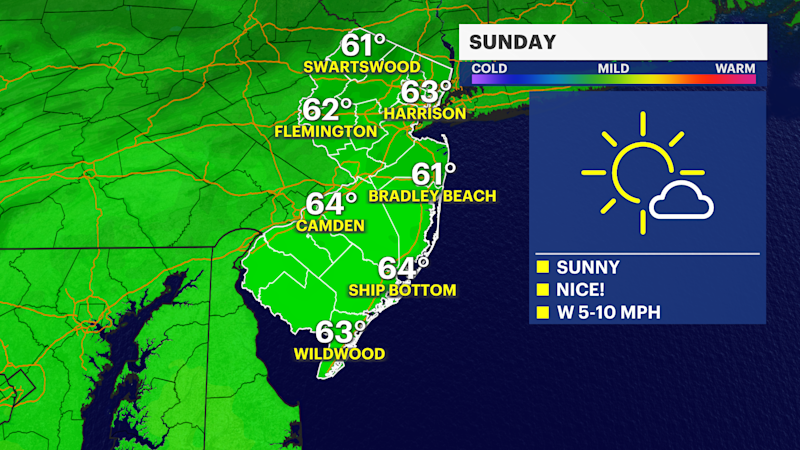 Story image: Seasonable temps on mostly sunny Sunday in New Jersey