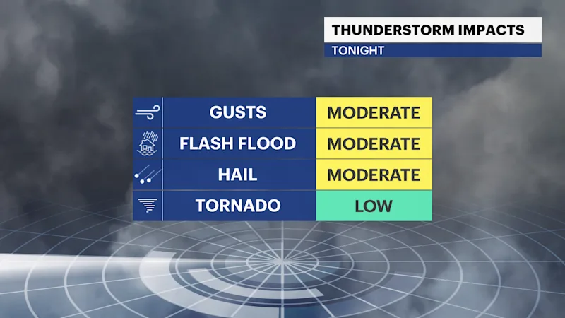 SKYLER_FX_Impacts_Thunderstorm.png