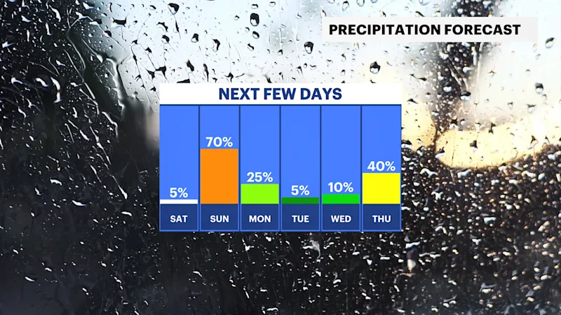 FB_Rain_Day.png