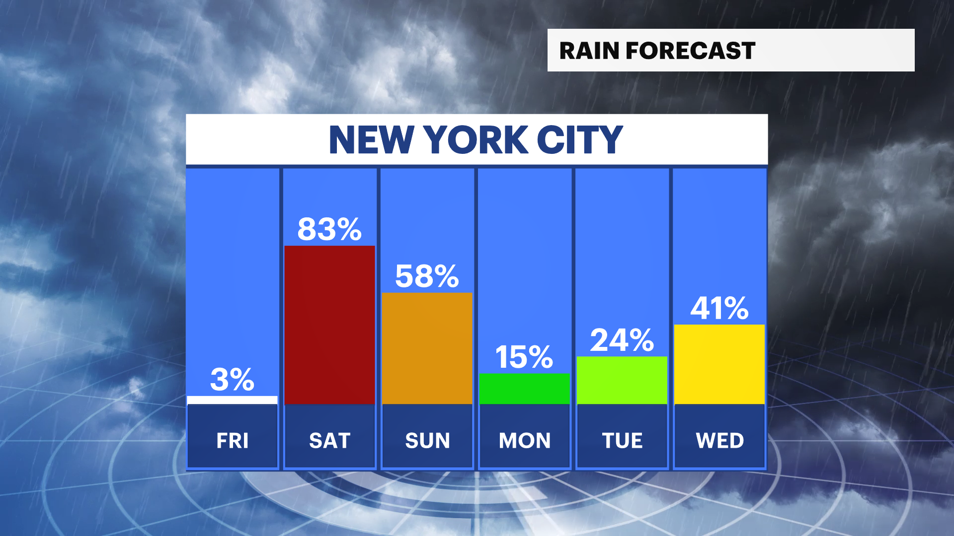 AG - Daily Rain Chances.png