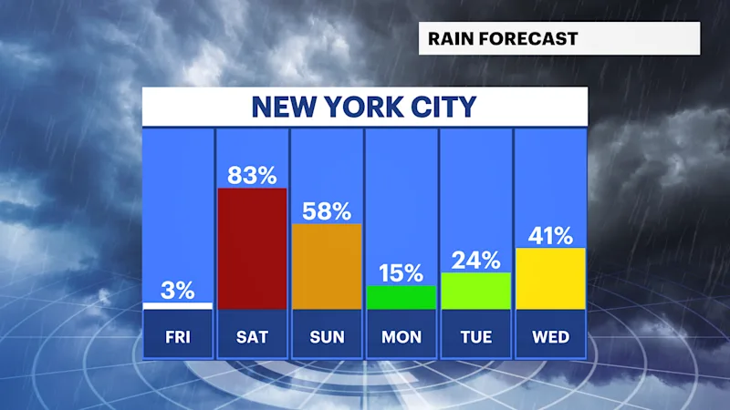 AG - Daily Rain Chances.png