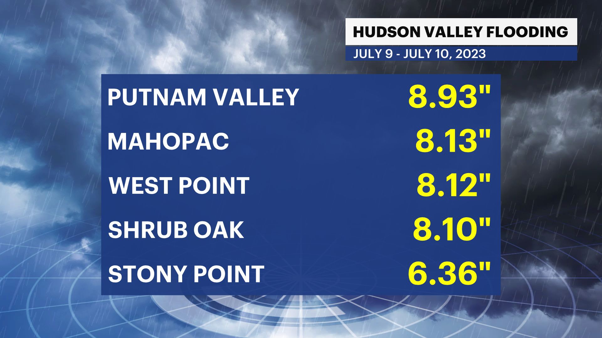 H_Totals_JULY_2023_FLOODING (1).png