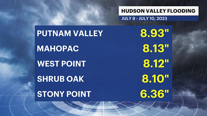 H_Totals_JULY_2023_FLOODING (1).png