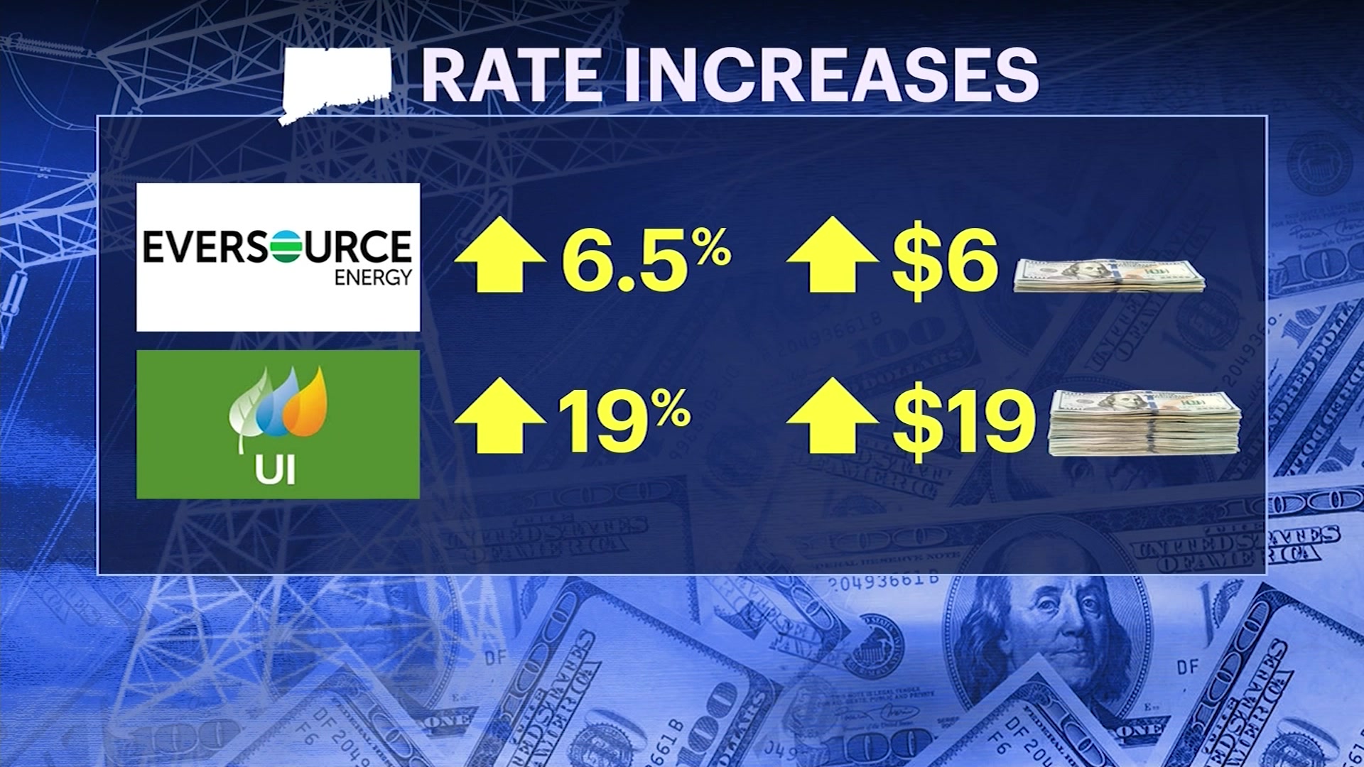 Winter electric rates going up, but not nearly as much as last year