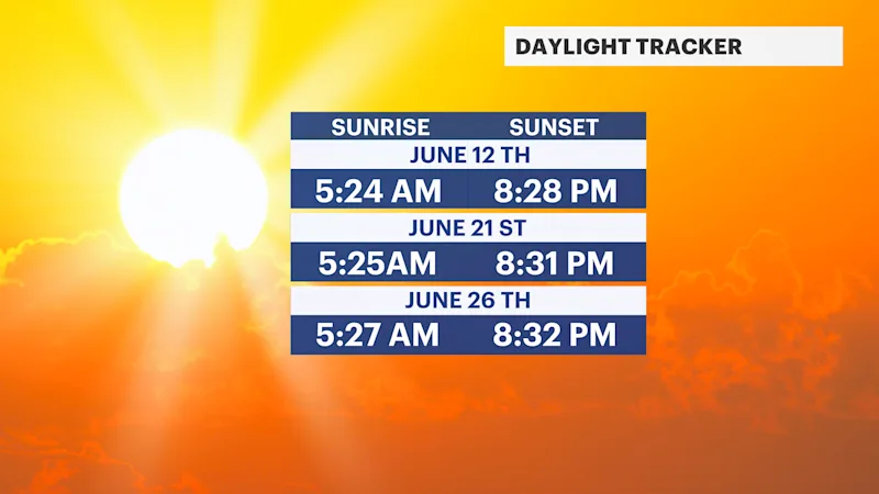 SUNRISE SUNSET TIME summer.png