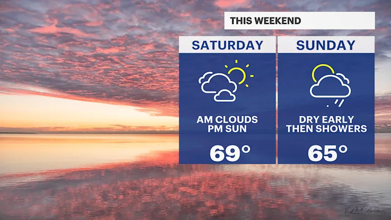 wekeend forecast.png