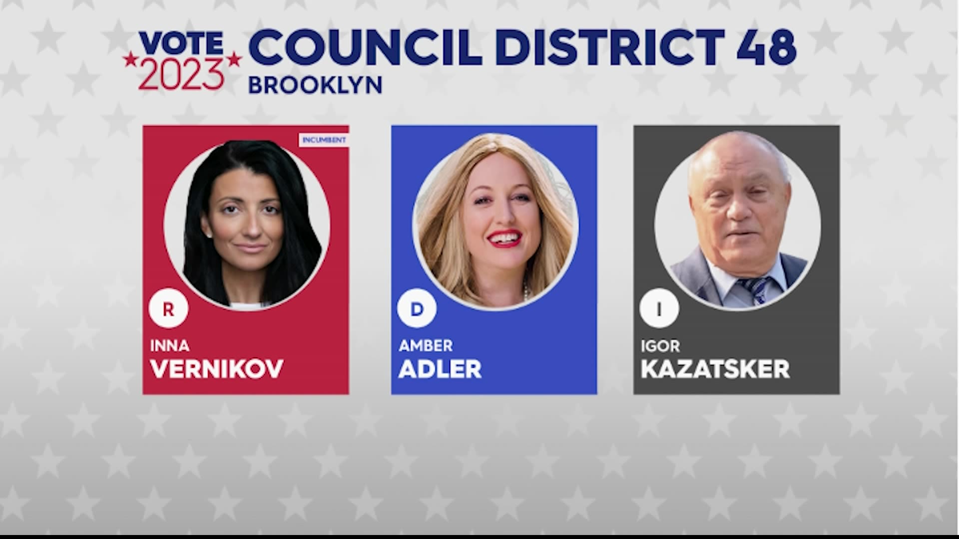 Vote 2023 A closer look at the race in the 48th City Council District
