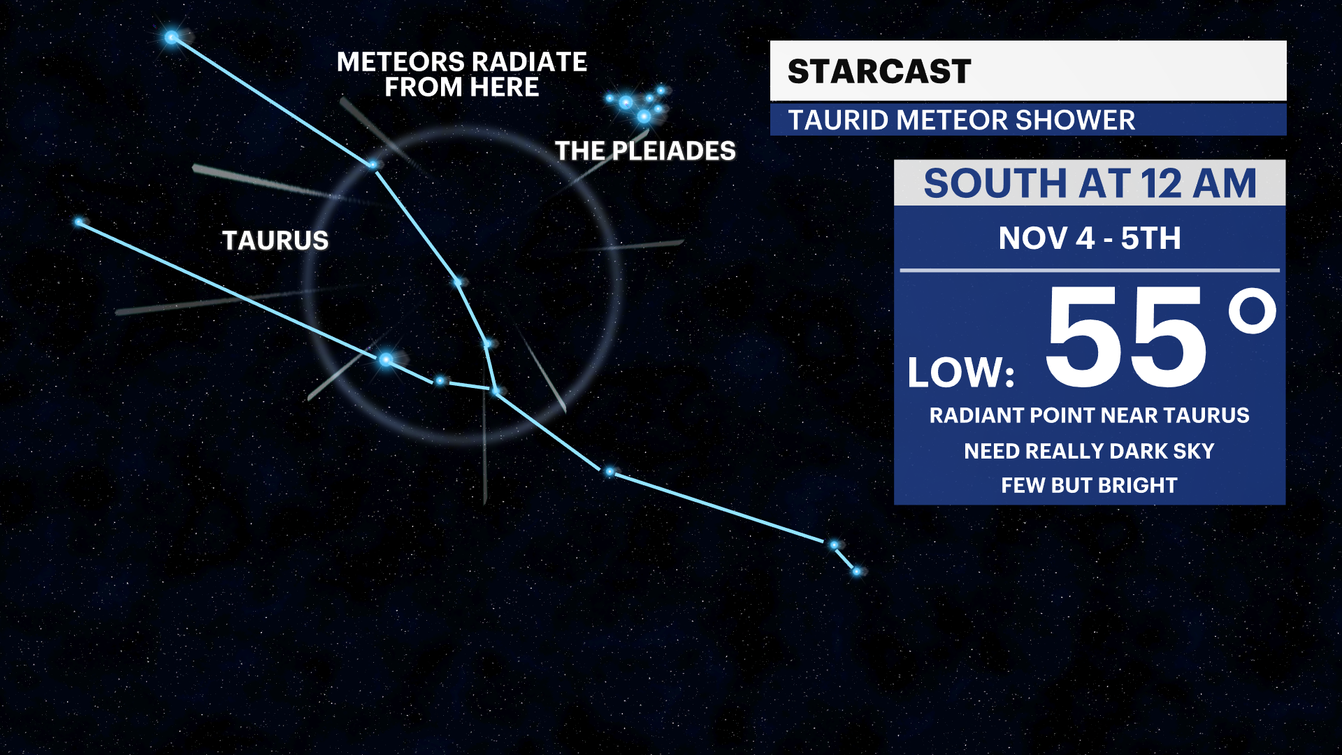 It's Time to Team up with Taurus Aldebaran!