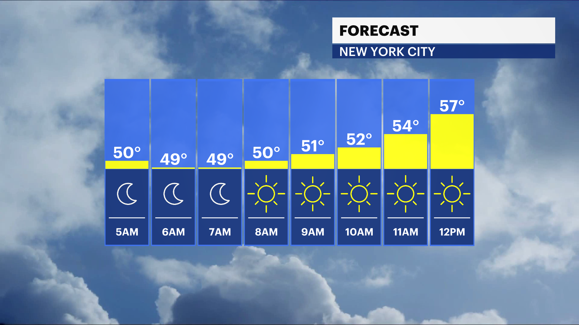 Chilly, breezy day with temps in the low 60s for Brooklyn