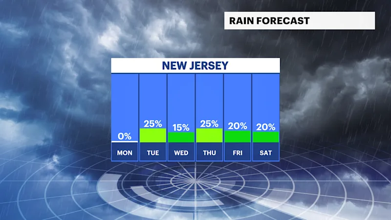 NJFB_Rain_Day.png