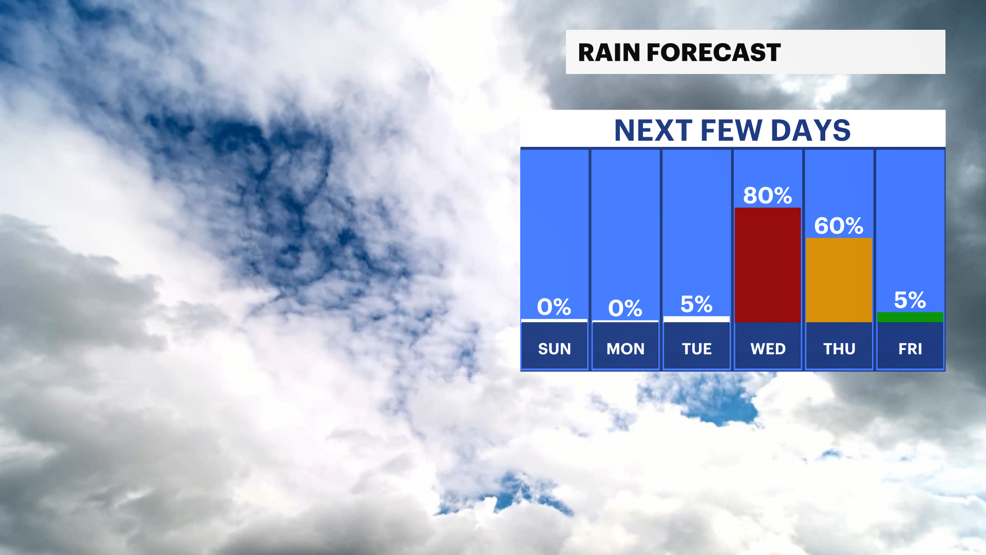 RAIN NEXT FEW DAYS.png