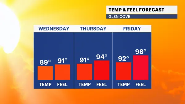 HEAT ALERT: Very warm and humid conditions to kick off summer season