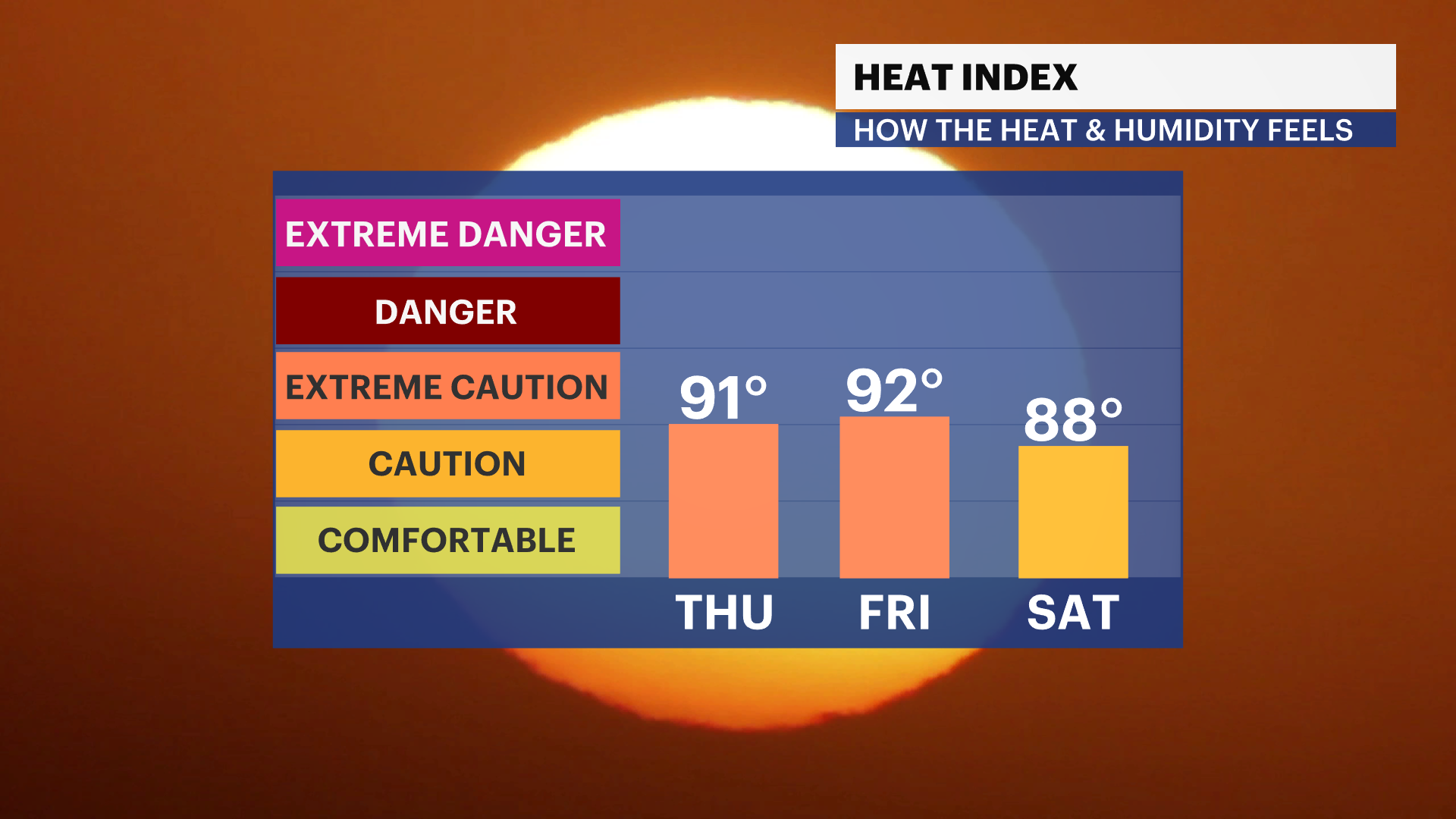 FB HeatIndex iCast
