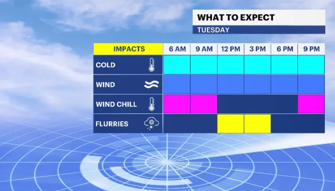 TIMING WX IMPACT.PNG