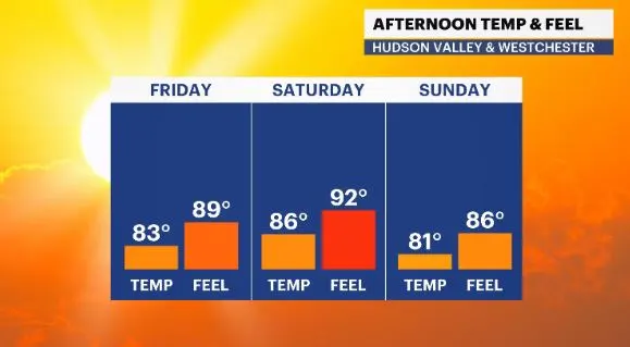 temp and feels like hv.JPG