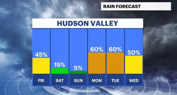rain forecast.JPG