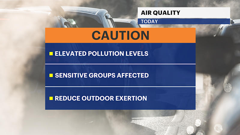Story image: Air quality issues and plenty of heat today