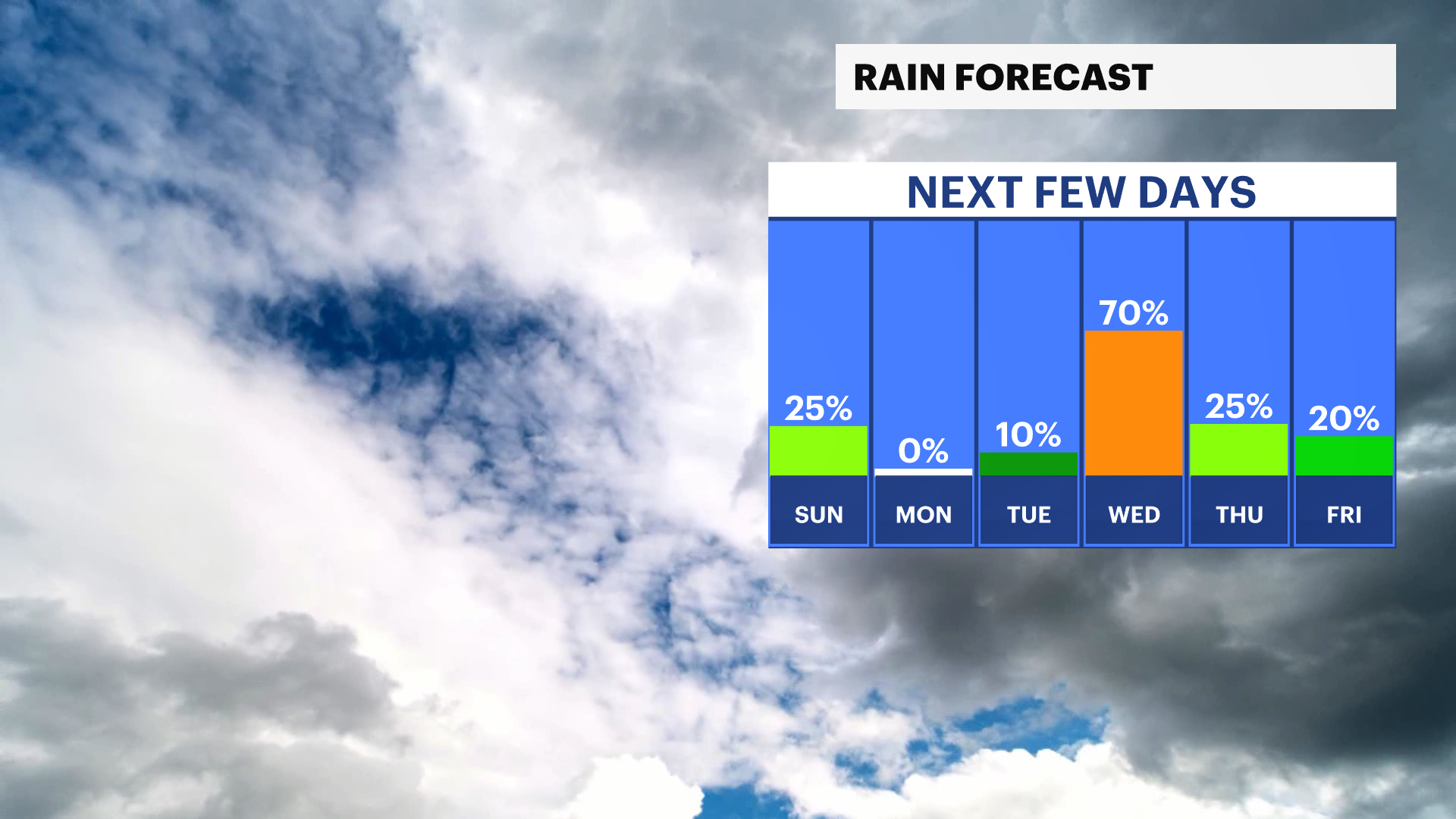 RAIN CHANCE.png