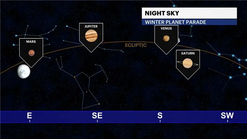 Story image: Planetary parades and a lunar eclipse, here’s what’s in the night sky for February