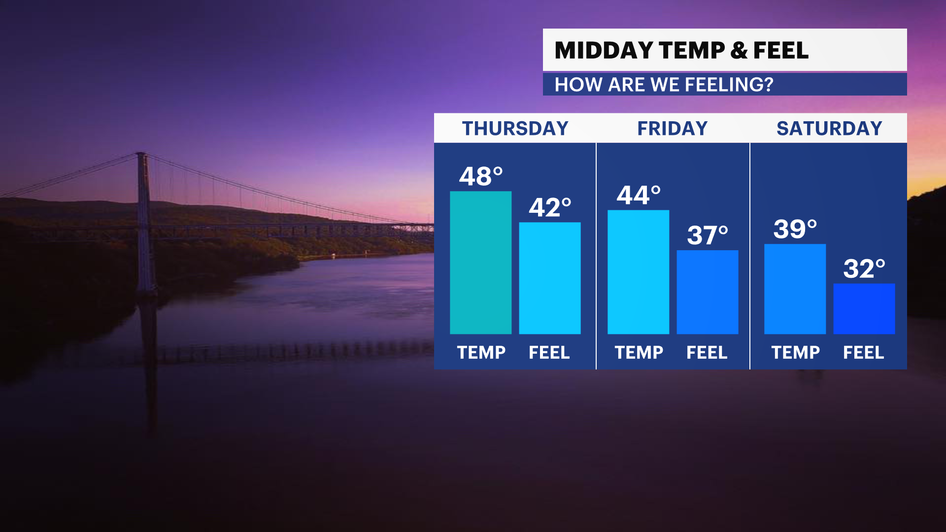 STORM WATCH: Clouds, wind and rain create Thanksgiving travel trouble in the Bronx