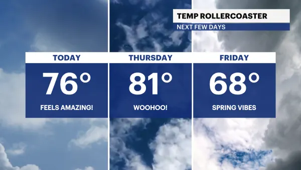 Bright and mild weather conditions for NYC; tracking cooler weather and showers