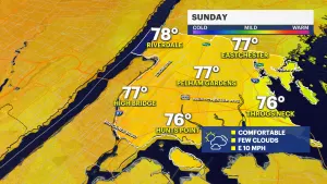 Pleasant weekend in the Bronx ahead of expected heat wave
