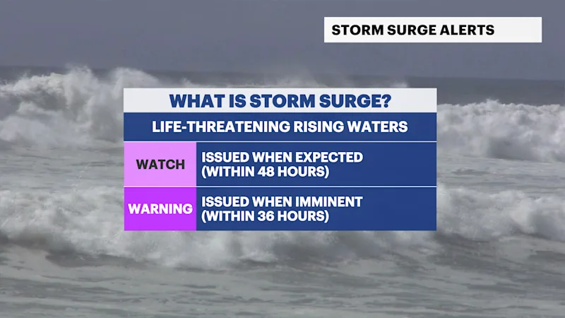 WEB_WHATISSTORMSURGE.png