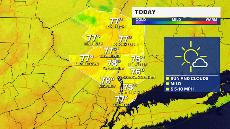 Story image: Sunshine and mild temps for the Hudson Valley rain returns this week